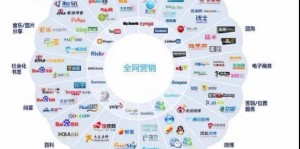 有哪些是企業(yè)網(wǎng)站推廣的方法？
