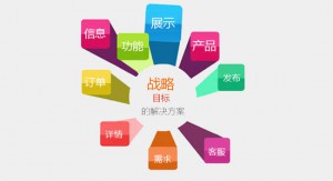 誰最適合在自定義和模板之間開發(fā)小型程序？