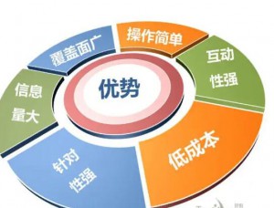 外貿(mào)網(wǎng)站低成本有效推廣方式有哪些？