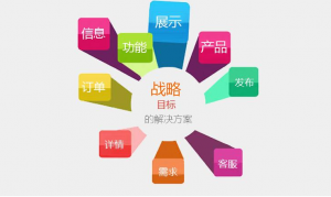 響應式網(wǎng)站建設要注意哪些方面